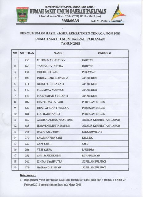 Hasil Akhir