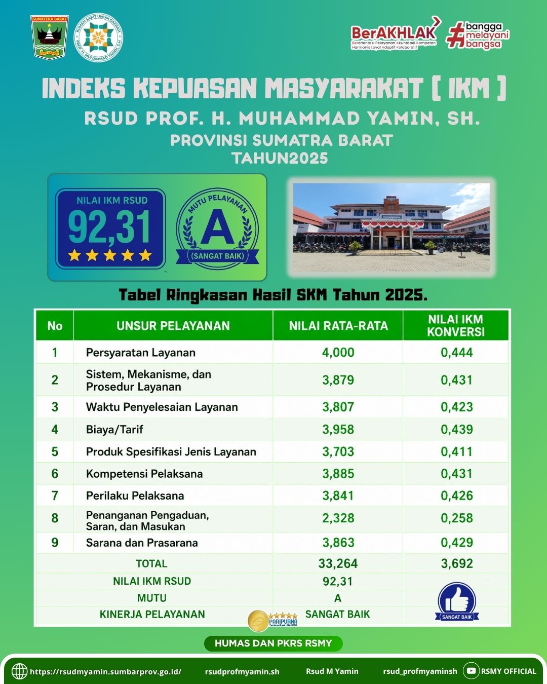 Nilai SKM Tahun 2025