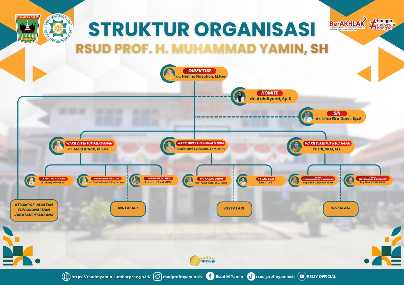 Struktur Organisasi RSUD Prof. H. Muhammad Yamin, S.H Struktur Organisasi RSUD Prof. H. Muhammad Yamin, S.H