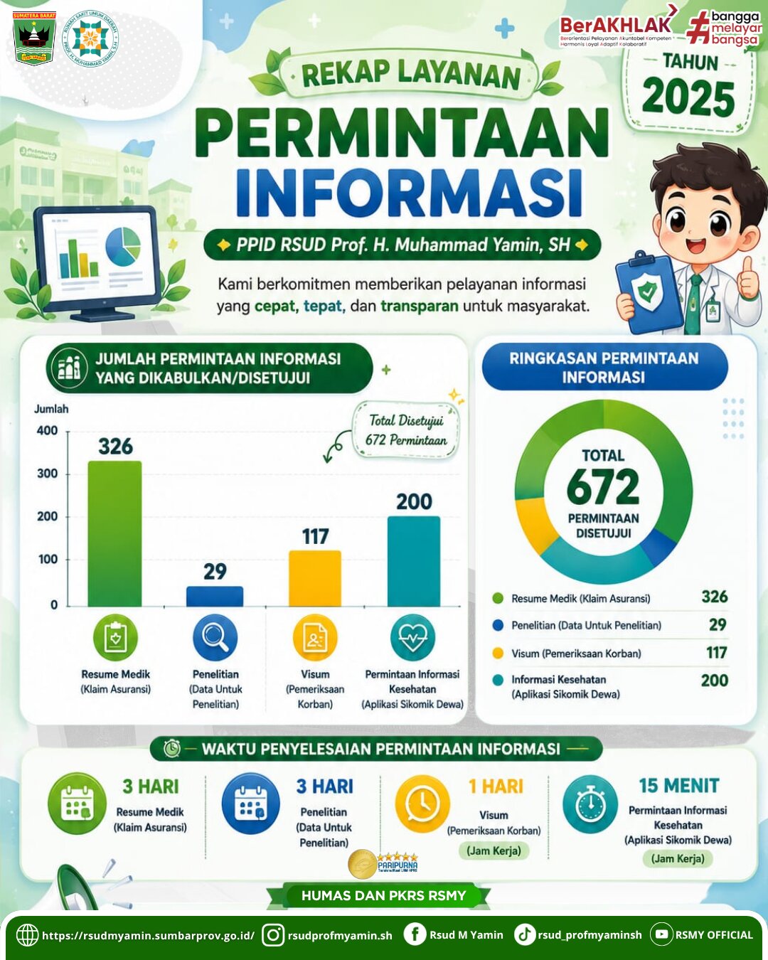 Rekap Permintaan Informasi